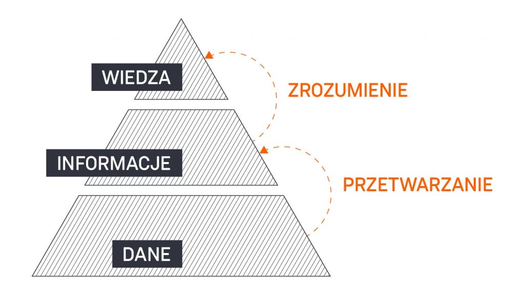 Sztuczna inteligencja w biznesie